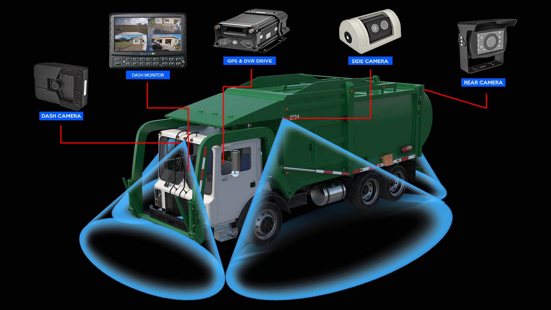 Garbage Truck Camera Systems