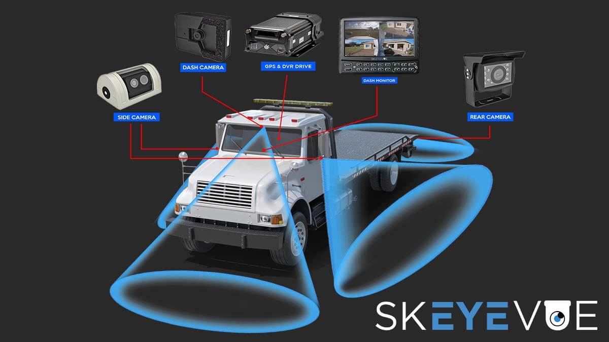 https://www.skeyewatch.com/wp-content/uploads/2022/03/tow-truck-camera-system.jpg