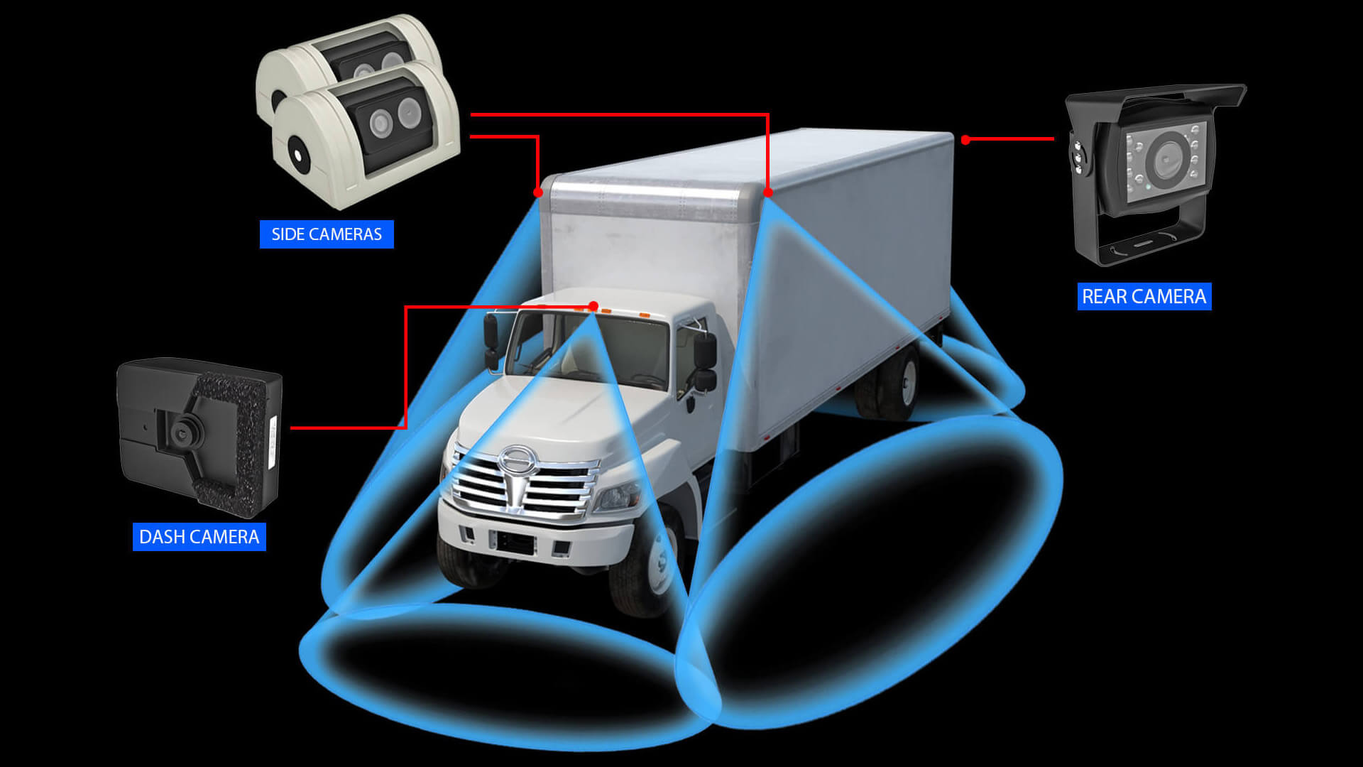 Truck Dashcam System for Commercial Fleets