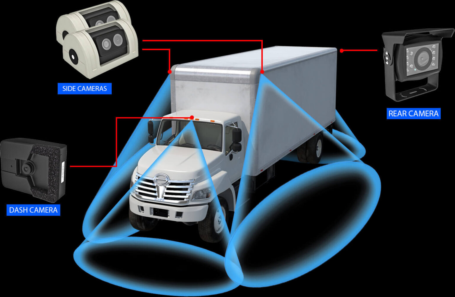 360 Truck Camera System | Truck 4 Way Camera System