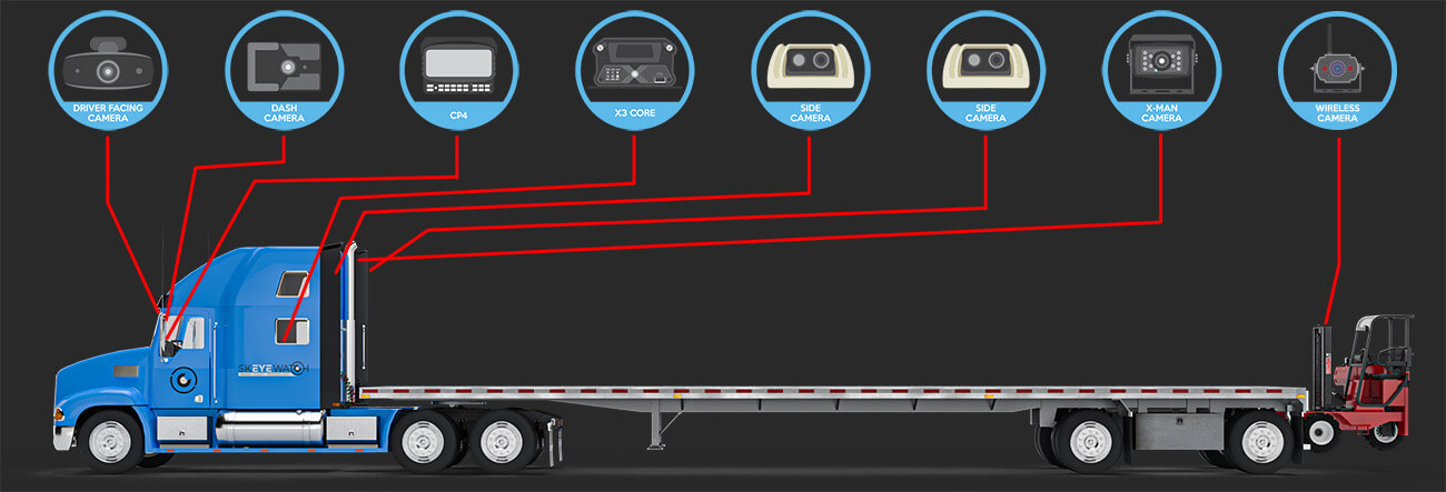 Dump Truck Camera System with 8 channel DVR from skEYEvue
