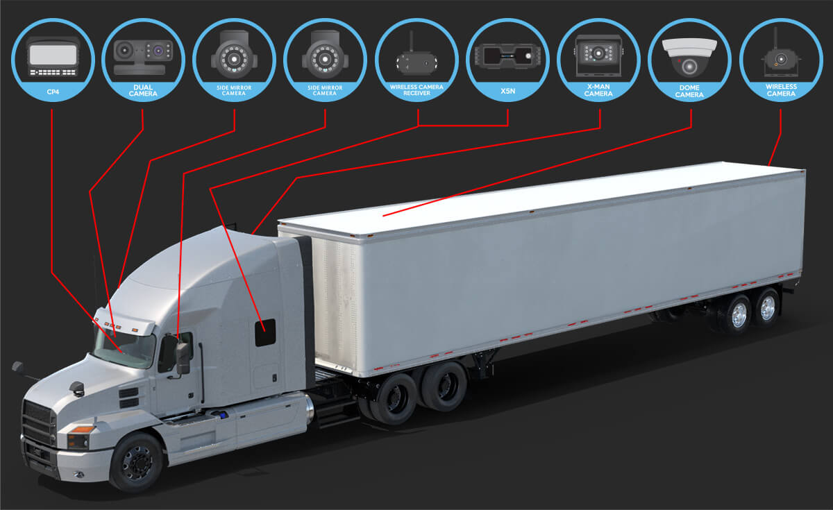 Commercial Vehicle Camera System